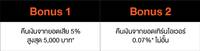 คืนยอดเสีย5%